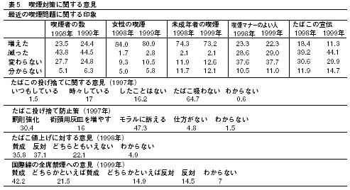 表5