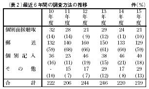 表2