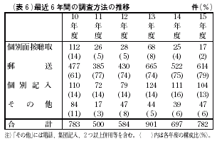 表6