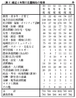 表8