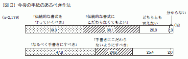 図3