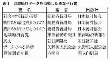 表１