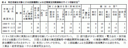 表４