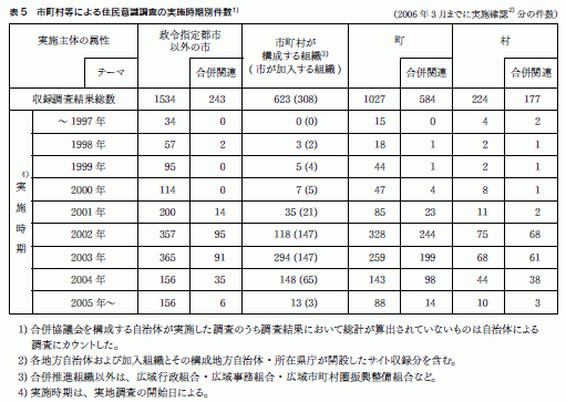 表５