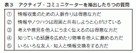 表3