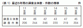 表1