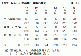 表3