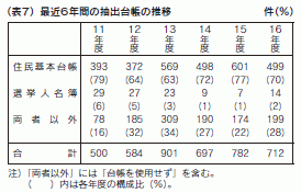 表7