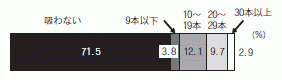 図2