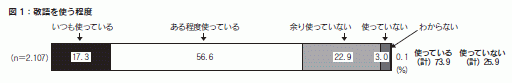 図1