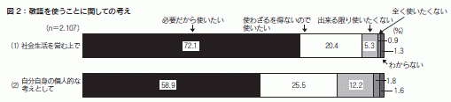 図2