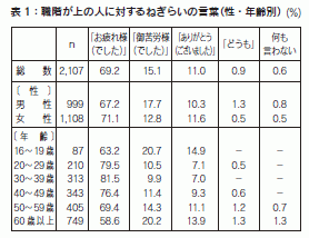 表1