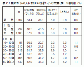 表2