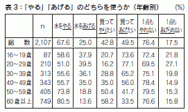 表3