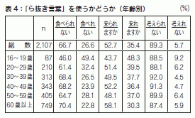 表4