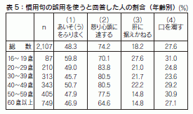 表5