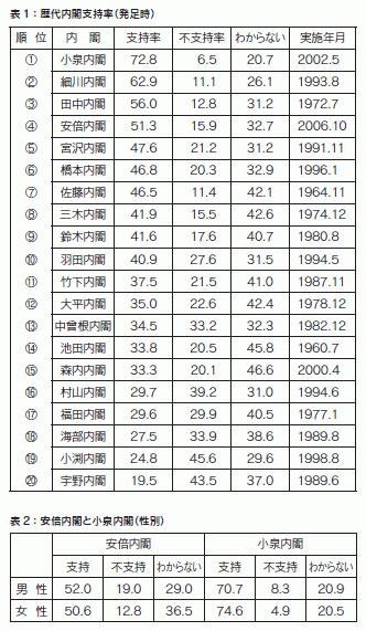 表1・表2