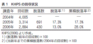 表1