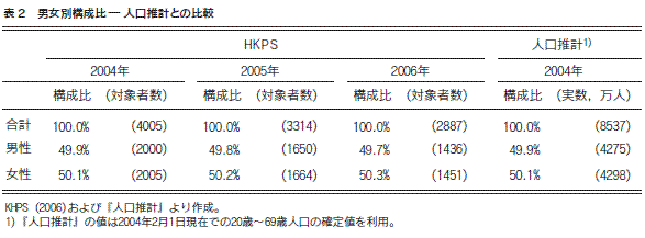 表2