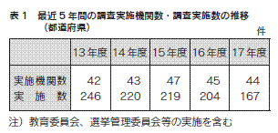 表1