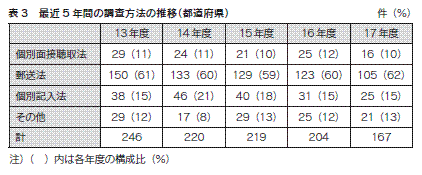 表3