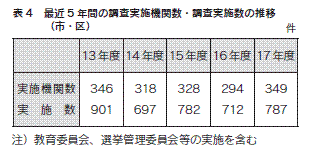 表4