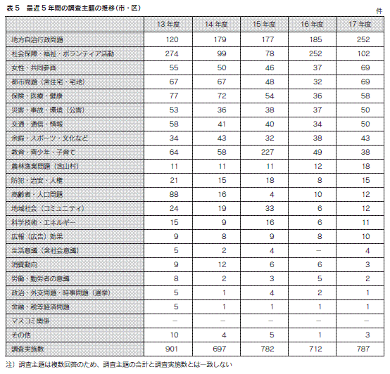 表5