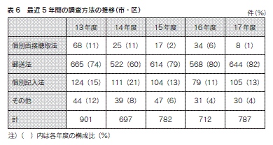 表6