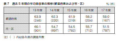 表7
