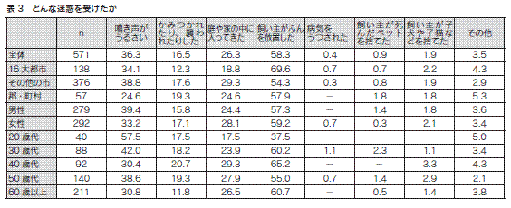 表3