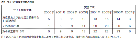 表1