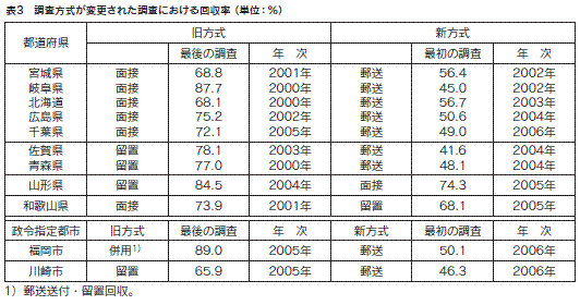 表3