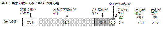 図1