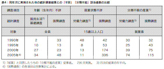 表4