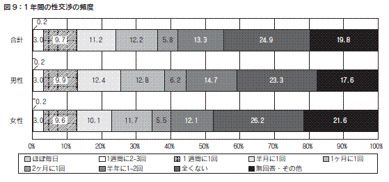図9