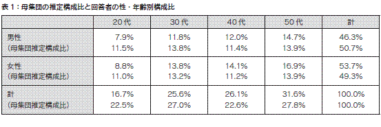 表1