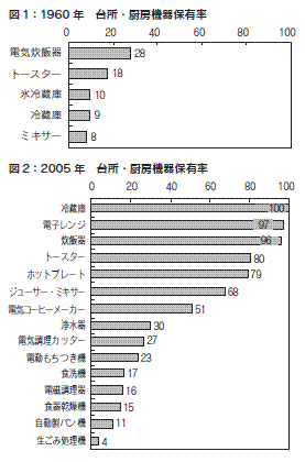 図1・2
