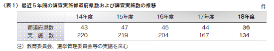 表1