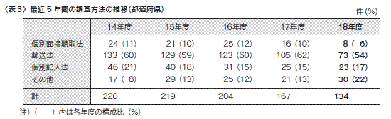 表3