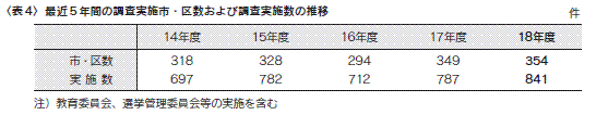 表4