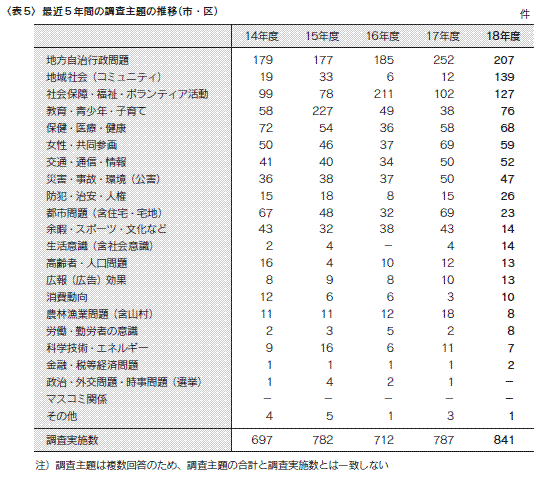 表5
