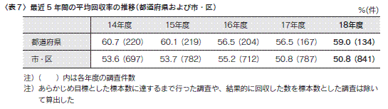 表7
