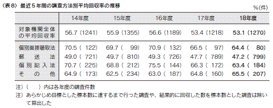表8