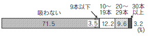 図2