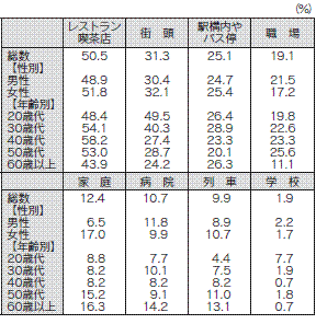 表1