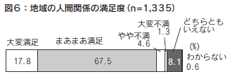 図6