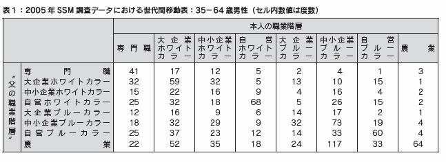 表1