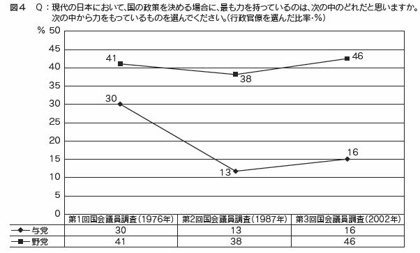 図4