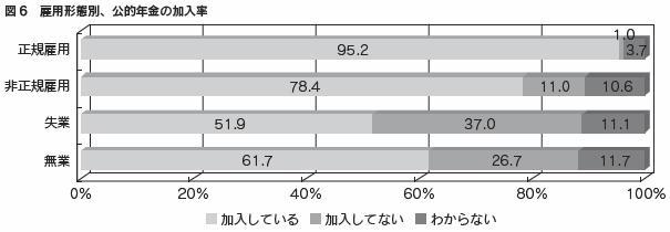 図6