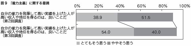 図9